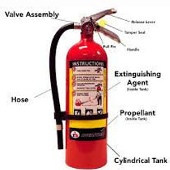 Fire Extinguisher Inspections